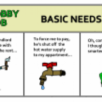 Slobby Blob - Basic Needs