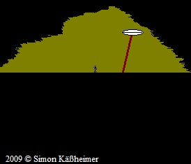 Other: Alien Invasion 1