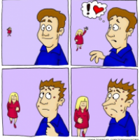 Pubertäres Selbstbild