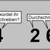 Der Durchschnittstyp