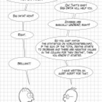 Big Data is King