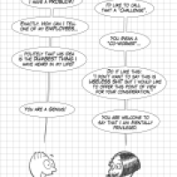 Politeness to the Max