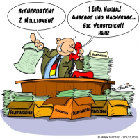 Angebot und Nachfrage