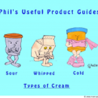 Phil's Useful Product Guides: Types of Cream