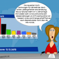 Tagessau